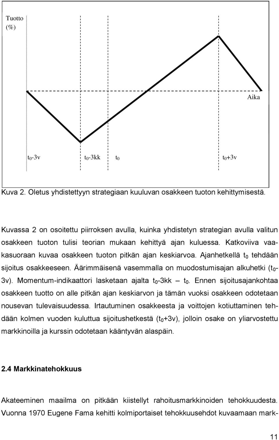 Katkoviiva vaakasuoraan kuvaa osakkeen tuoton pitkän ajan keskiarvoa. Ajanhetkellä t 0 tehdään sijoitus osakkeeseen. Äärimmäisenä vasemmalla on muodostumisajan alkuhetki (t 0-3v).