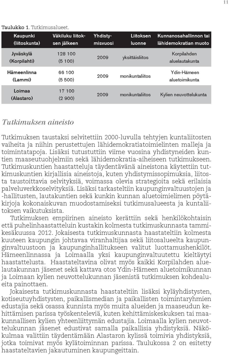 aluelautakunta Hämeenlinna (Lammi) 66 100 (5 500) 2009 monikuntaliitos Ydin-Hämeen aluetoimikunta Loimaa (Alastaro) 17 100 (2 900) 2009 monikuntaliitos Kylien neuvottelukunta Tutkimuksen aineisto