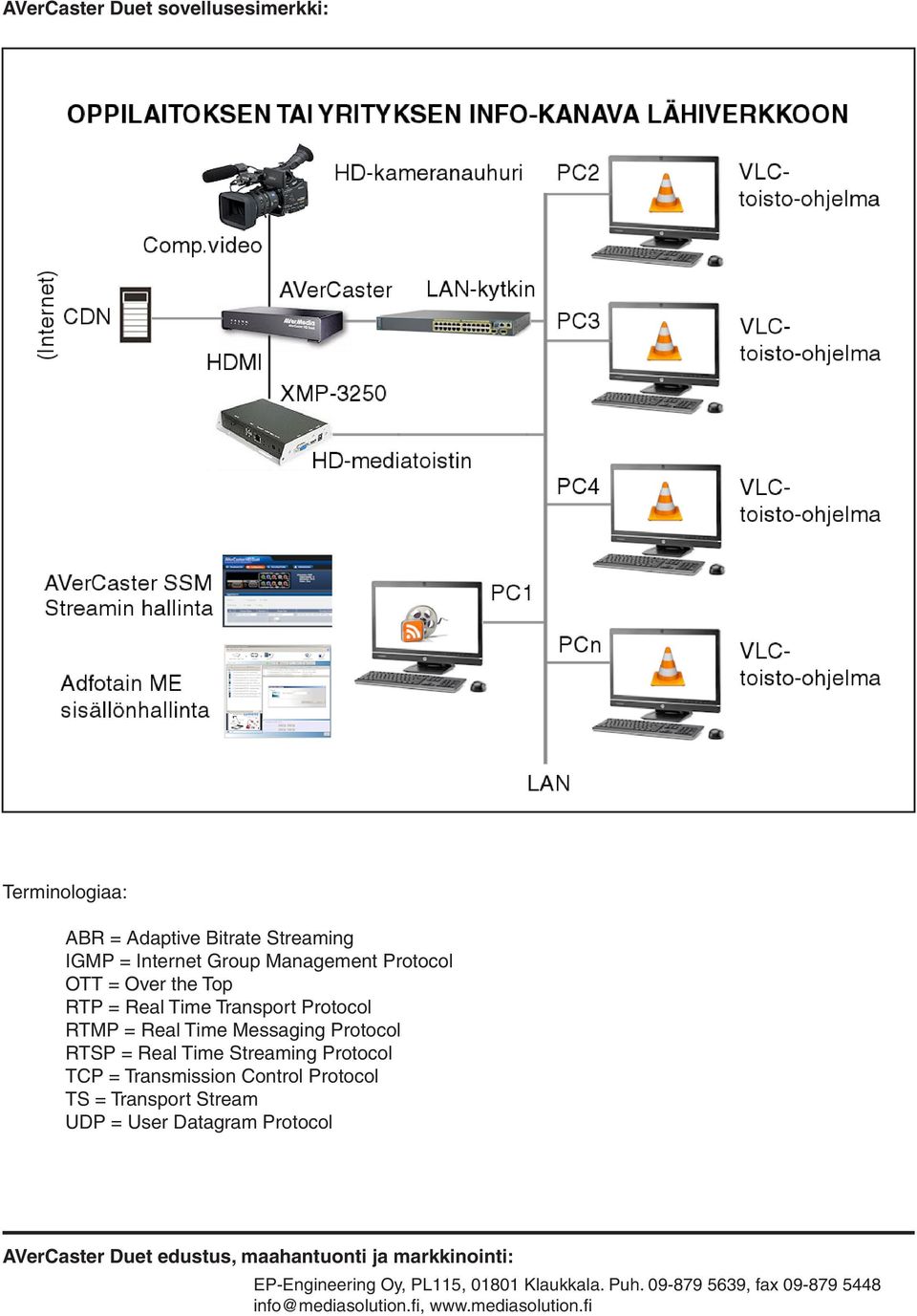 Transmission Control Protocol TS = Transport Stream UDP = User Datagram Protocol AVerCaster Duet edustus, maahantuonti ja