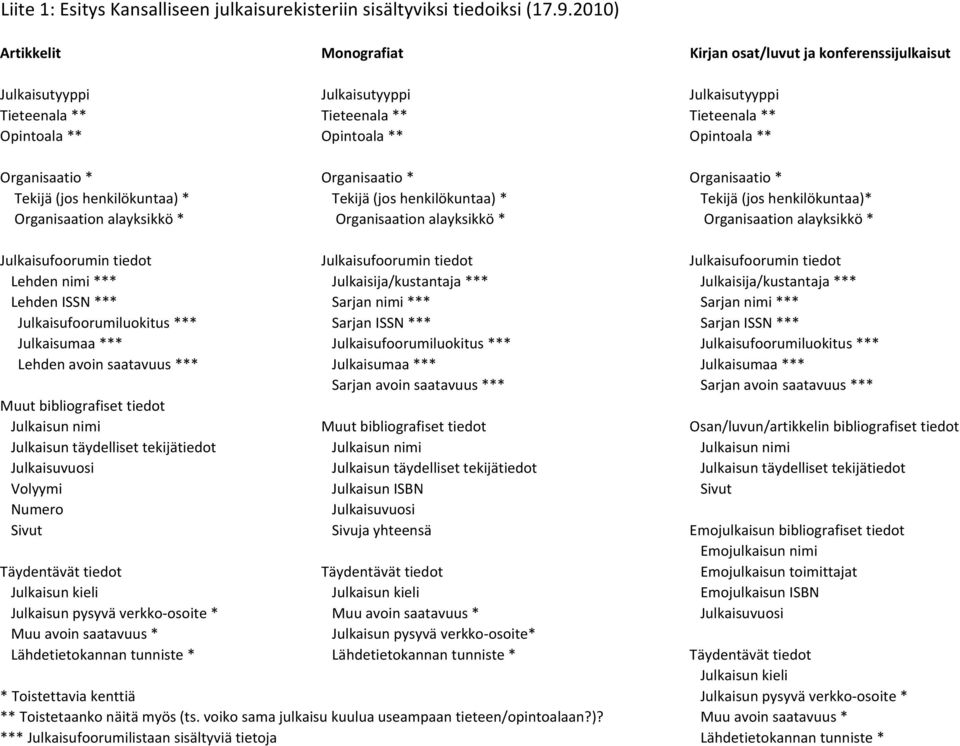 Organisaatio * Organisaatio * Organisaatio * Tekijä (jos henkilökuntaa) * Tekijä (jos henkilökuntaa) * Tekijä (jos henkilökuntaa)* Organisaation alayksikkö * Organisaation alayksikkö * Organisaation
