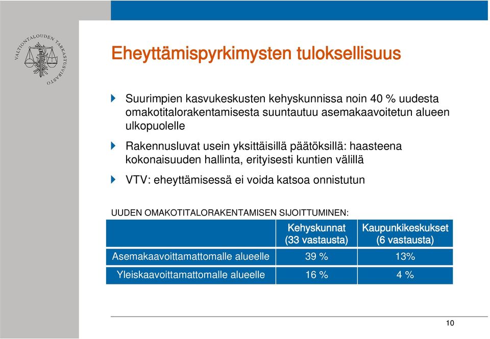 välillä VTV: eheyttämisessä ei voida katsoa onnistutun UUDEN OMAKOTITALORAKENTAMISEN SIJOITTUMINEN: UUDEN OMAKOTITALORAKENTAMISEN