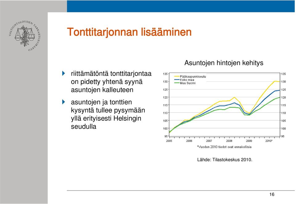 tonttien kysyntä tullee pysymään yllä erityisesti Helsingin