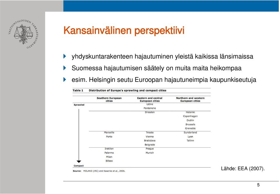 hajautumisen säätely on muita maita heikompaa esim.