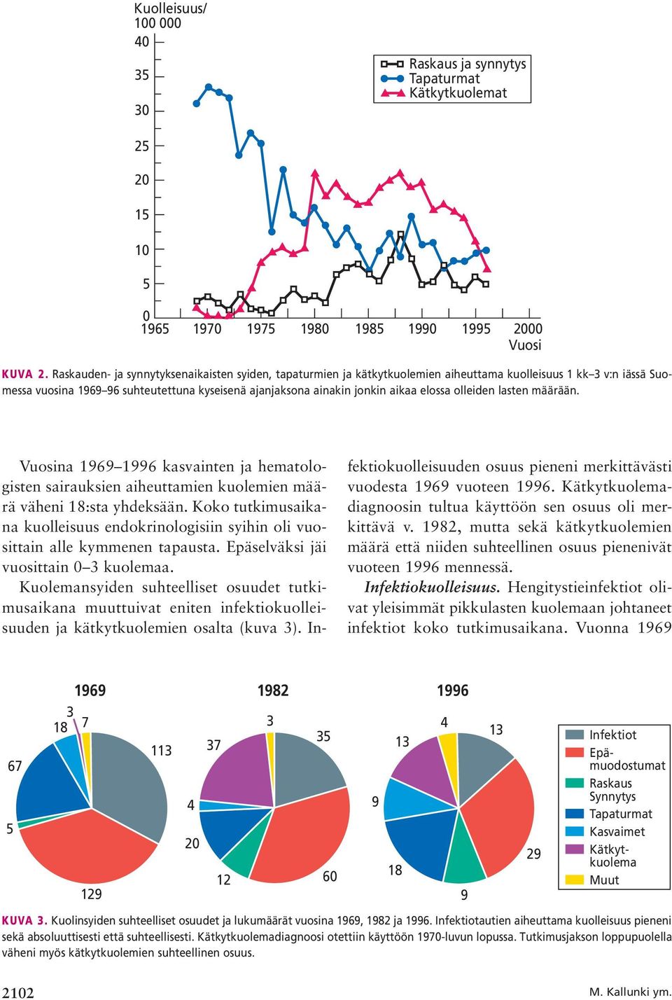 elossa olleiden lasten määrään. Vuosina 1969 1996 kasvainten ja hematologisten sairauksien aiheuttamien kuolemien määrä väheni 18:sta yhdeksään.