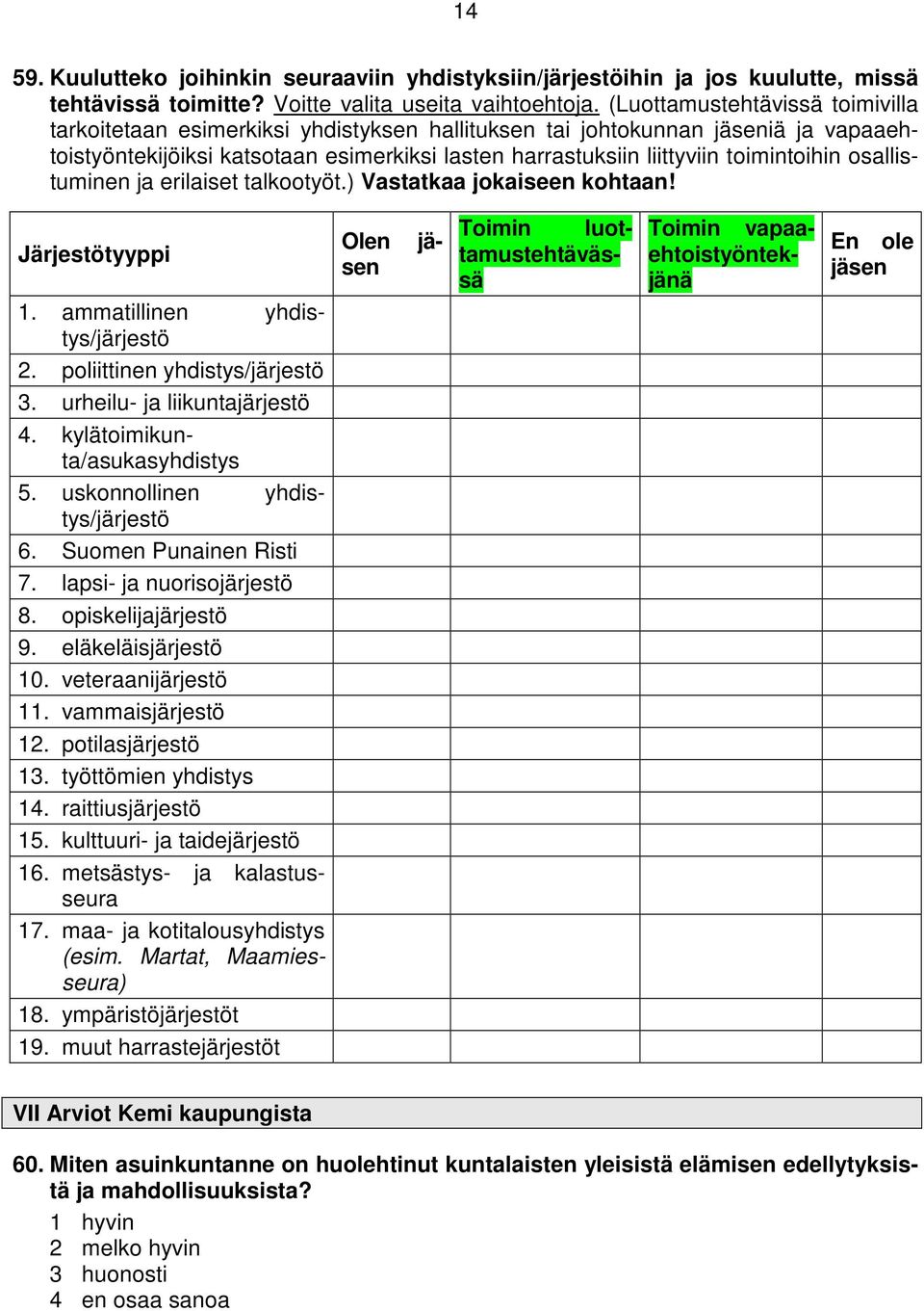 toimintoihin osallistuminen ja erilaiset talkootyöt.) Vastatkaa jokaiseen kohtaan! Järjestötyyppi 1. ammatillinen yhdistys/järjestö 2. poliittinen yhdistys/järjestö 3. urheilu- ja liikuntajärjestö 4.