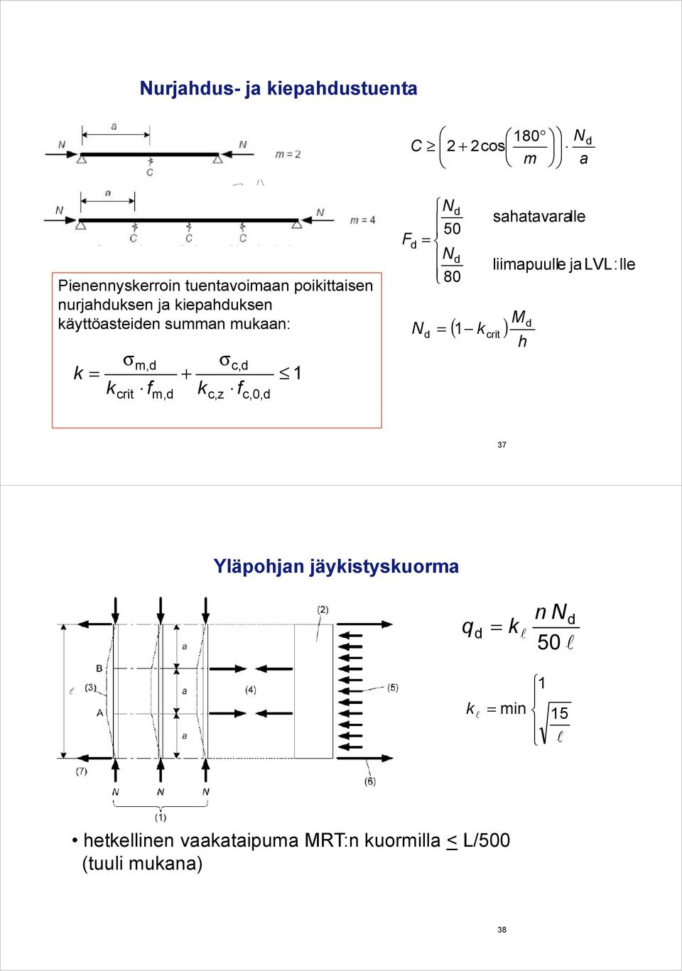 c,0, 1 F N N 50 = N 80 = ( 1 crit ) h sahatavaralle liimapuulle jalvl:lle M 37