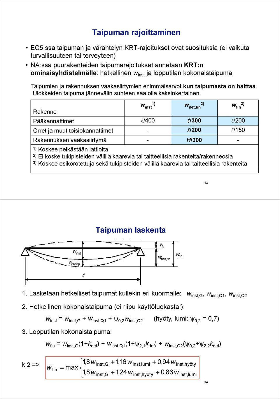 Uloeien taipuma jännevälin suhteen saa olla asinertainen.