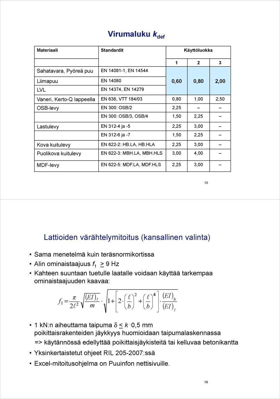 LA, MBH.HLS 3,00 4,00 MDF-levy EN 6-5: MDF.LA, MDF.