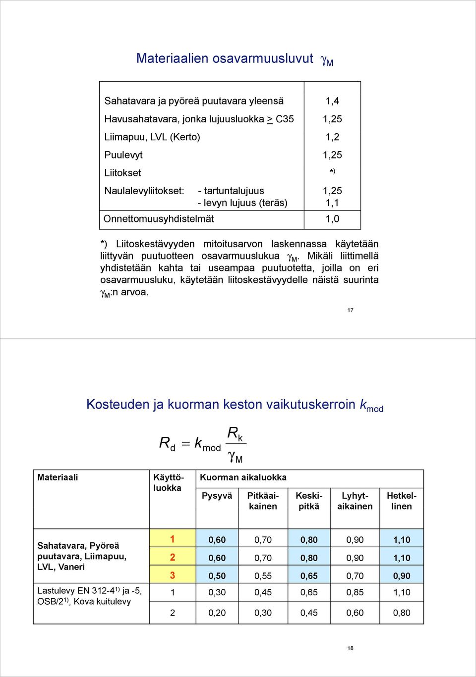 Miäli liittimellä yhistetään ahta tai useampaa puutuotetta, joilla on eri osavarmuusluu, äytetään liitosestävyyelle näistä suurinta γ M :n arvoa.