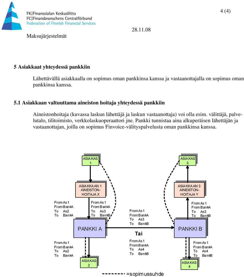 Pankki tunnistaa aina alkuperäisen lähettäjän ja vastaanottajan, joilla on sopimus Finvoice-välityspalvelusta oman pankkinsa kanssa.