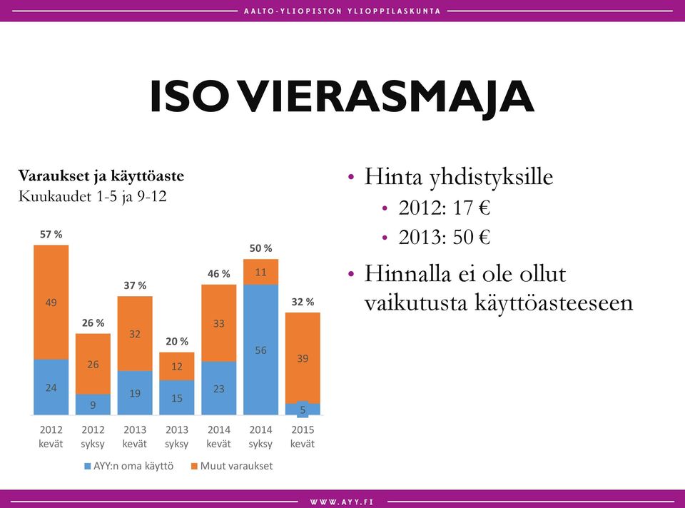 Hinnalla ei ole ollut vaikutusta