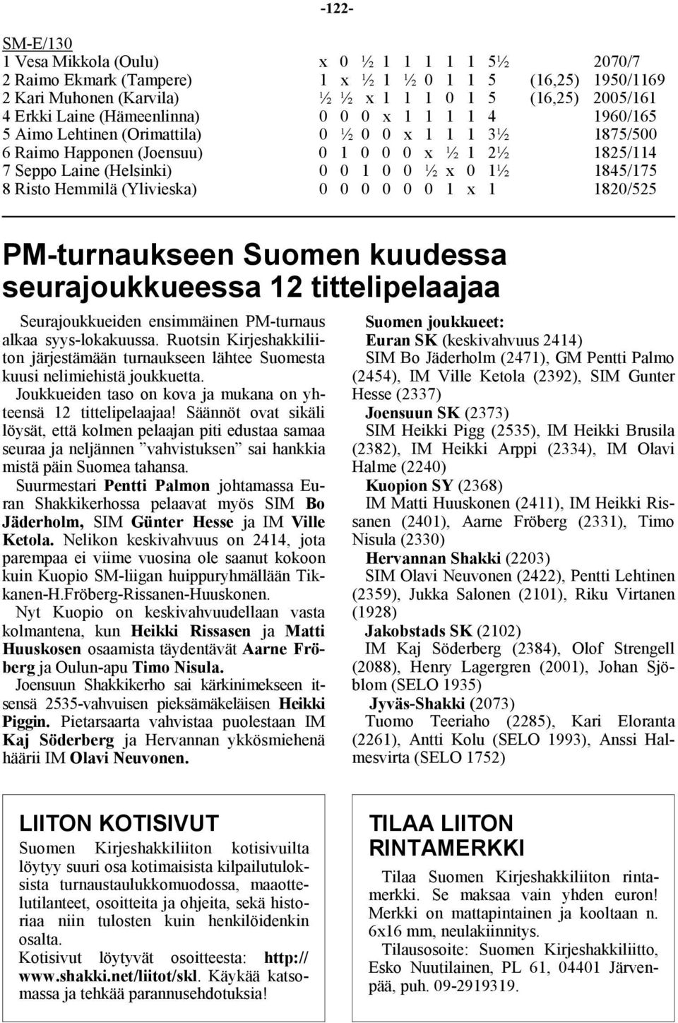 1845/175 8 Risto Hemmilä (Ylivieska) 0 0 0 0 0 0 1 x 1 1820/525 PM-turnaukseen Suomen kuudessa seurajoukkueessa 12 tittelipelaajaa Seurajoukkueiden ensimmäinen PM-turnaus alkaa syys-lokakuussa.