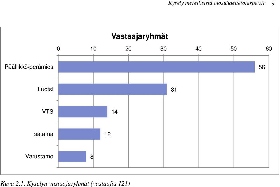 Päällikkö/perämies 56 Luotsi 31 VTS 14 satama