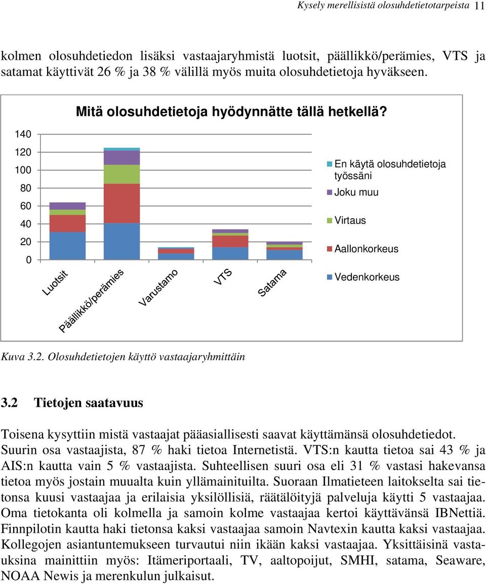 2 Tietojen saatavuus Toisena kysyttiin mistä vastaajat pääasiallisesti saavat käyttämänsä olosuhdetiedot. Suurin osa vastaajista, 87 % haki tietoa Internetistä.