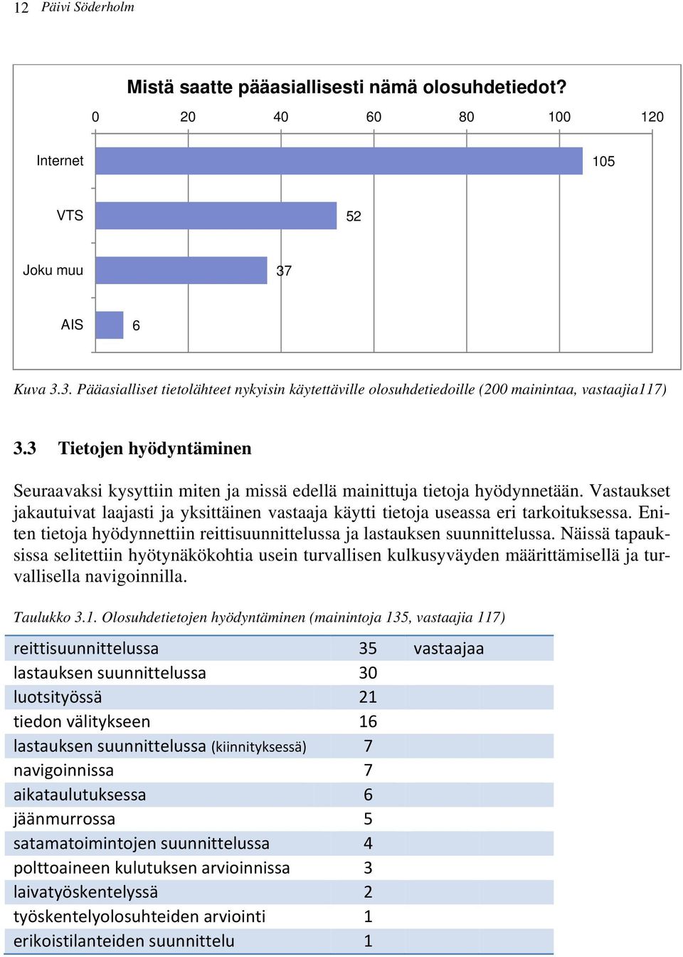 3 Tietojen hyödyntäminen Seuraavaksi kysyttiin miten ja missä edellä mainittuja tietoja hyödynnetään. Vastaukset jakautuivat laajasti ja yksittäinen vastaaja käytti tietoja useassa eri tarkoituksessa.