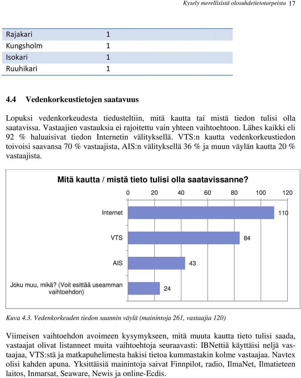 Lähes kaikki eli 92 % haluaisivat tiedon Internetin välityksellä. VTS:n kautta vedenkorkeustiedon toivoisi saavansa 70 % vastaajista, AIS:n välityksellä 36 % ja muun väylän kautta 20 % vastaajista.