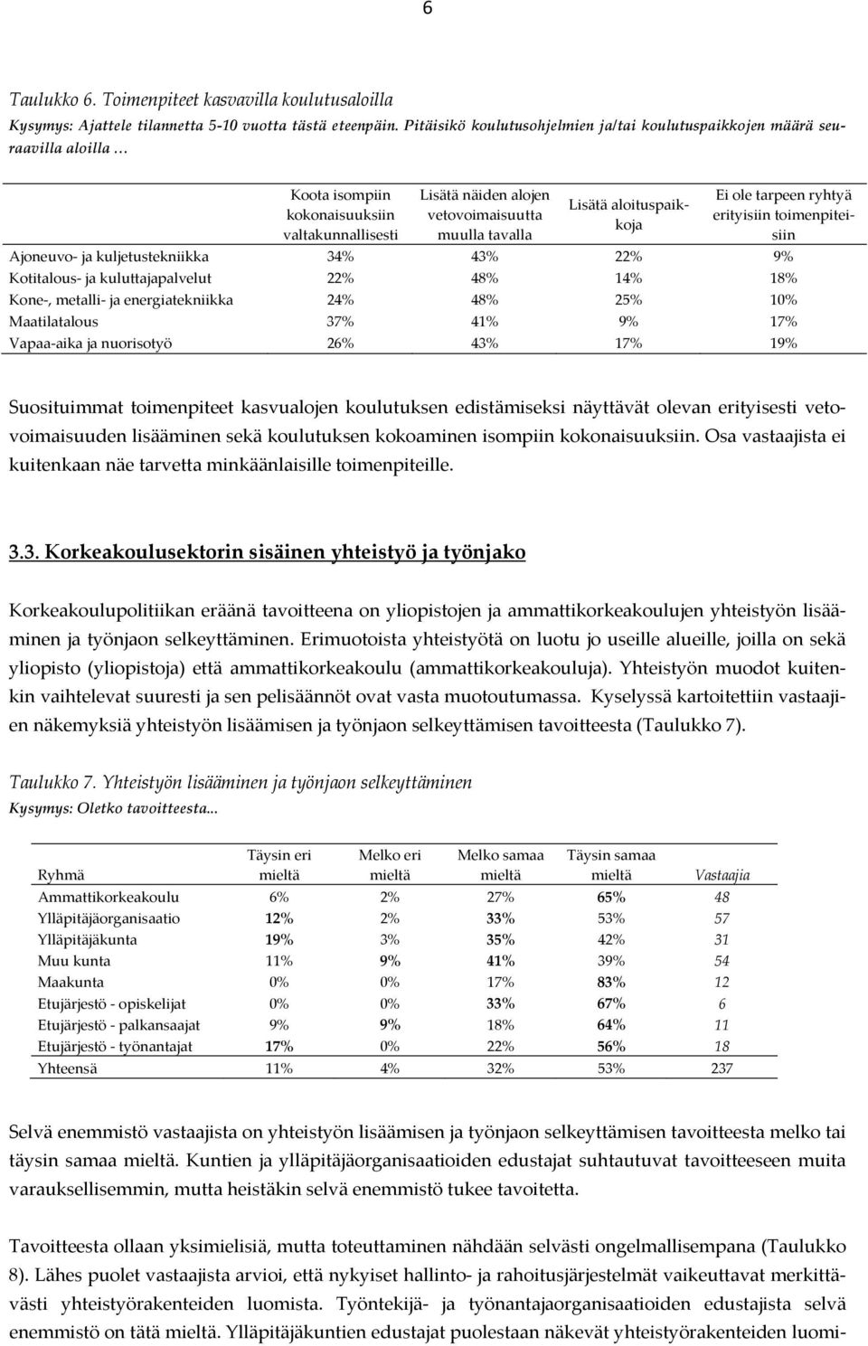 aloituspaikkoja Ei ole tarpeen ryhtyä erityisiin toimenpiteisiin Ajoneuvo ja kuljetustekniikka 34% 43% 22% 9% Kotitalous ja kuluttajapalvelut 22% 48% 14% 18% Kone, metalli ja energiatekniikka 24% 48%