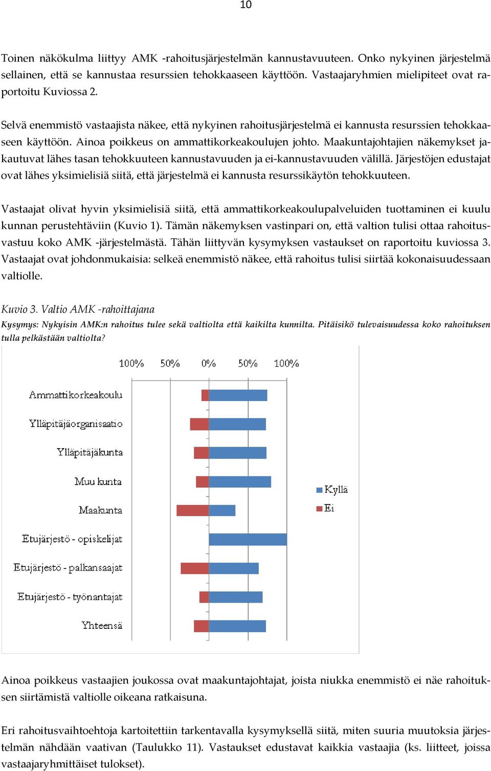 Ainoa poikkeus on ammattikorkeakoulujen johto. Maakuntajohtajien näkemykset jakautuvat lähes tasan tehokkuuteen kannustavuuden ja ei kannustavuuden välillä.