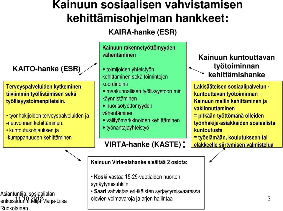 kuntoutusohjauksen ja -kumppanuuden kehittäminen Kainuun rakennetyöttömyyden vähentäminen toimijoiden yhteistyön kehittäminen sekä toimintojen koordinointi maakunnallisen työllisyysfoorumin