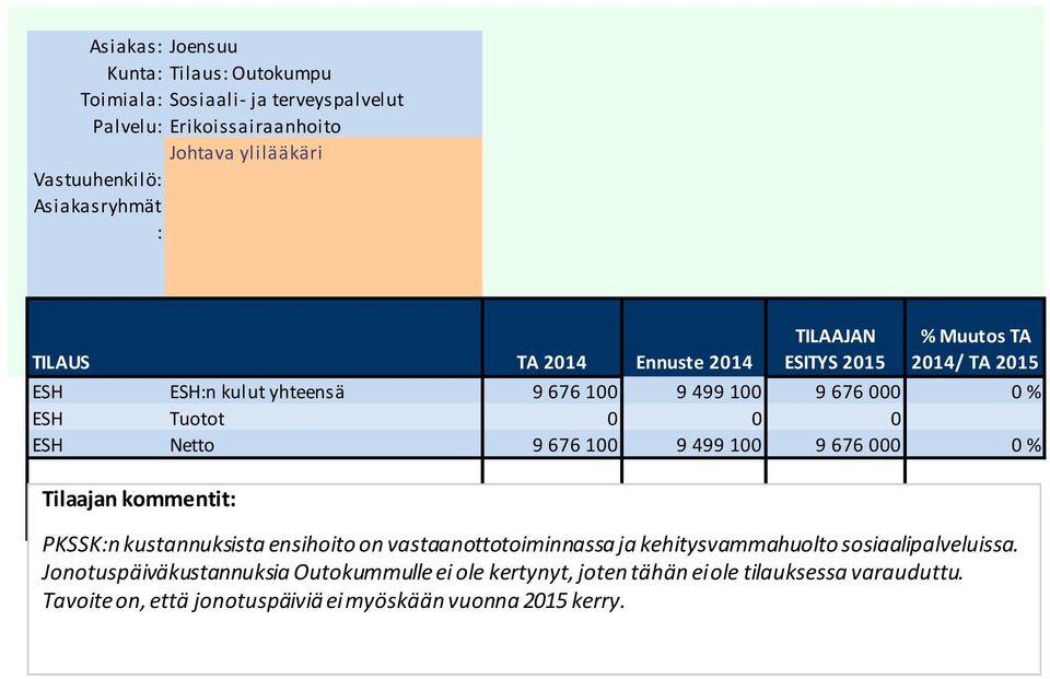 kustannuksista ensihoito on vastaanottotoiminnassa ja kehitysvammahuolto sosiaalipalveluissa.