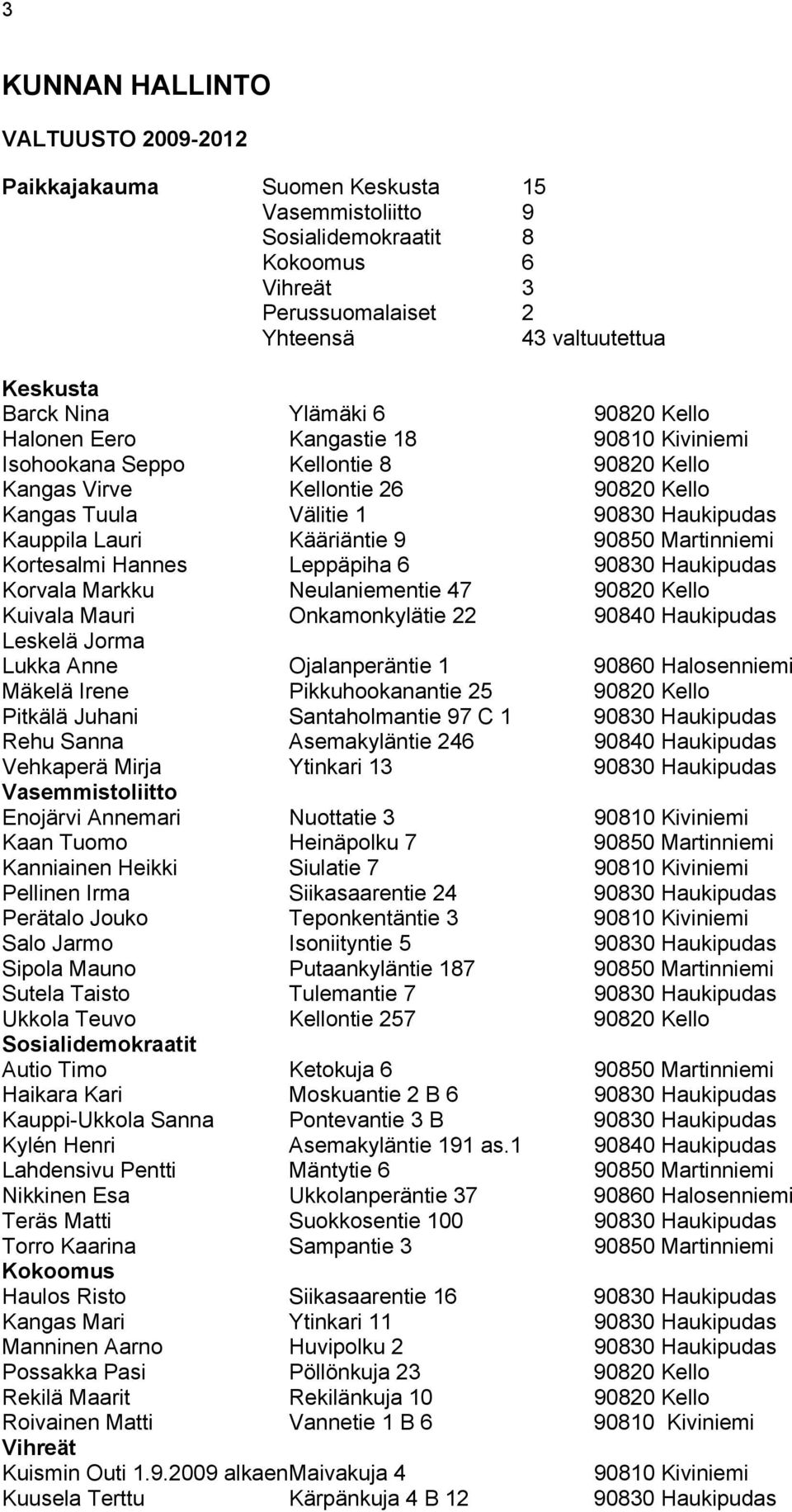 Kääriäntie 9 90850 Martinniemi Kortesalmi Hannes Leppäpiha 6 90830 Haukipudas Korvala Markku Neulaniementie 47 90820 Kello Kuivala Mauri Onkamonkylätie 22 90840 Haukipudas Leskelä Jorma Lukka Anne