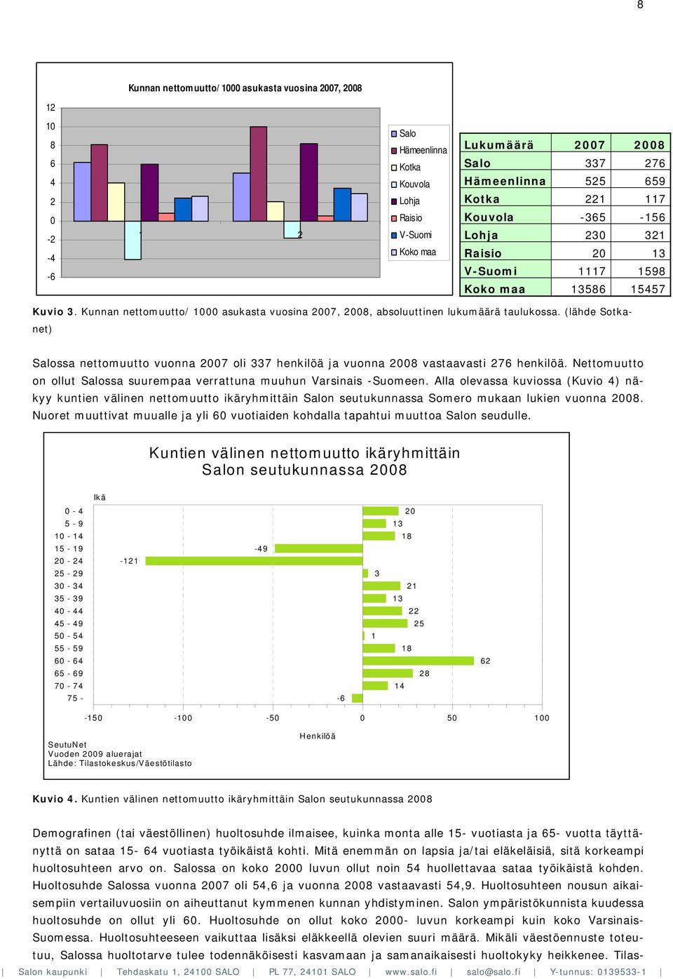 Nettomuutto on ollut ssa suurempaa verrattuna muuhun Varsinais -Suomeen.