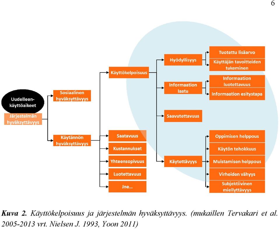 hyväksyttävyys.