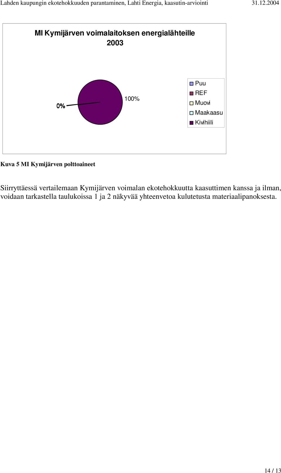 Kymijärven voimalan ekotehokkuutta kaasuttimen kanssa ja ilman, voidaan