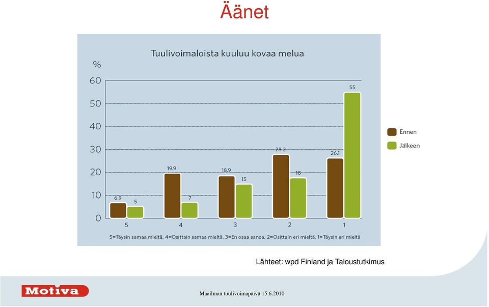 Taloustutkimus