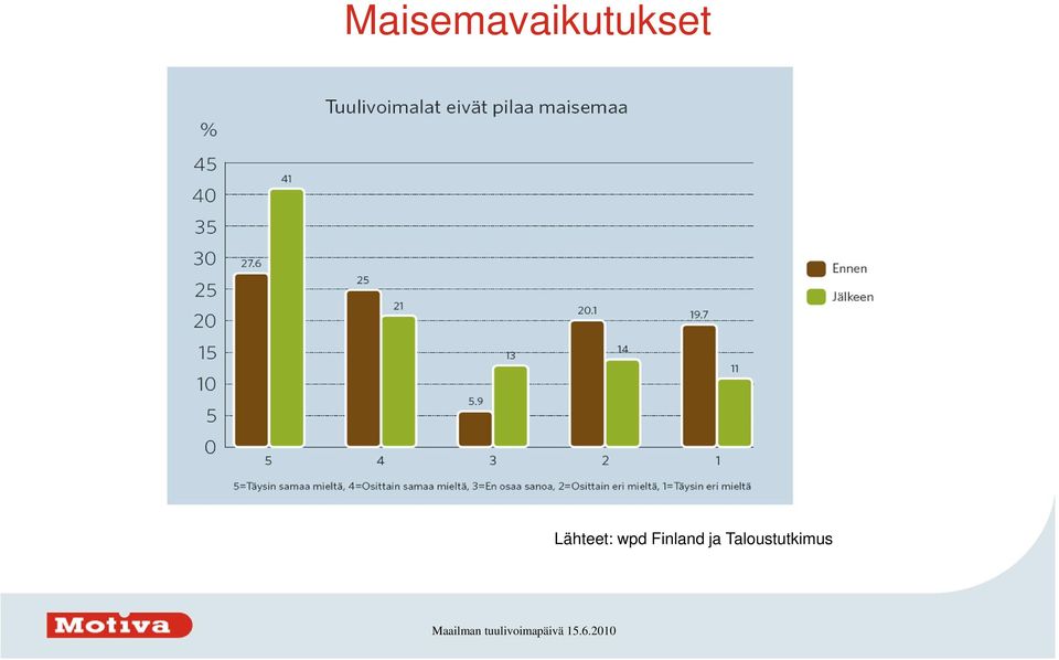 ja Taloustutkimus