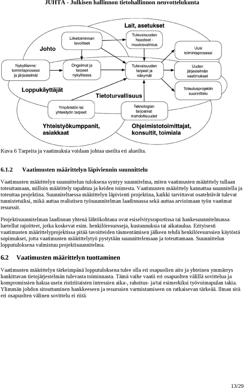 keiden toimesta. Vaatimusten määrittely kannattaa suunnitella ja toteuttaa projektina.