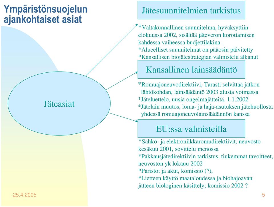 *Jäteluettelo, uusia ongelmajätteitä, 1.