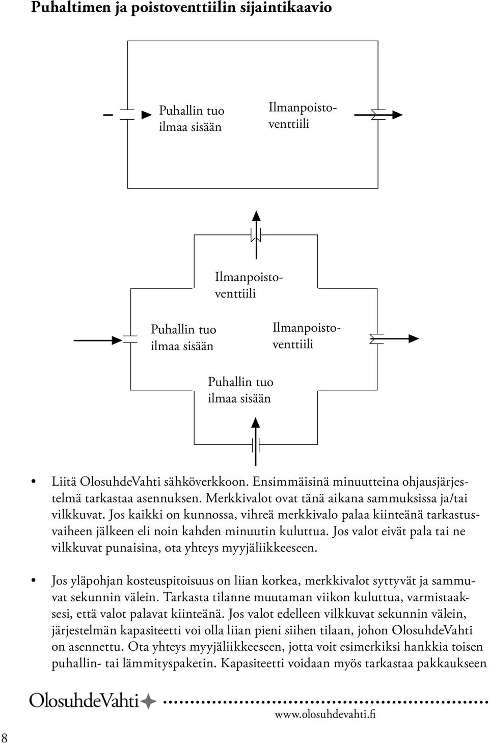 Jos kaikki on kunnossa, vihreä merkkivalo palaa kiinteänä tarkastusvaiheen jälkeen eli noin kahden minuutin kuluttua. Jos valot eivät pala tai ne vilkkuvat punaisina, ota yhteys myyjäliikkeeseen.