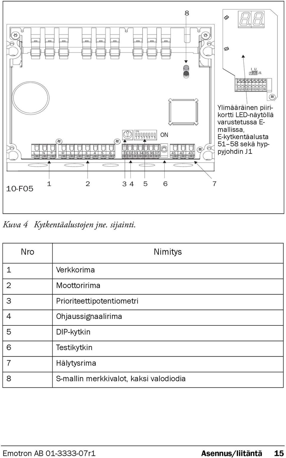 Kytkentäalustojen jne. sijainti.