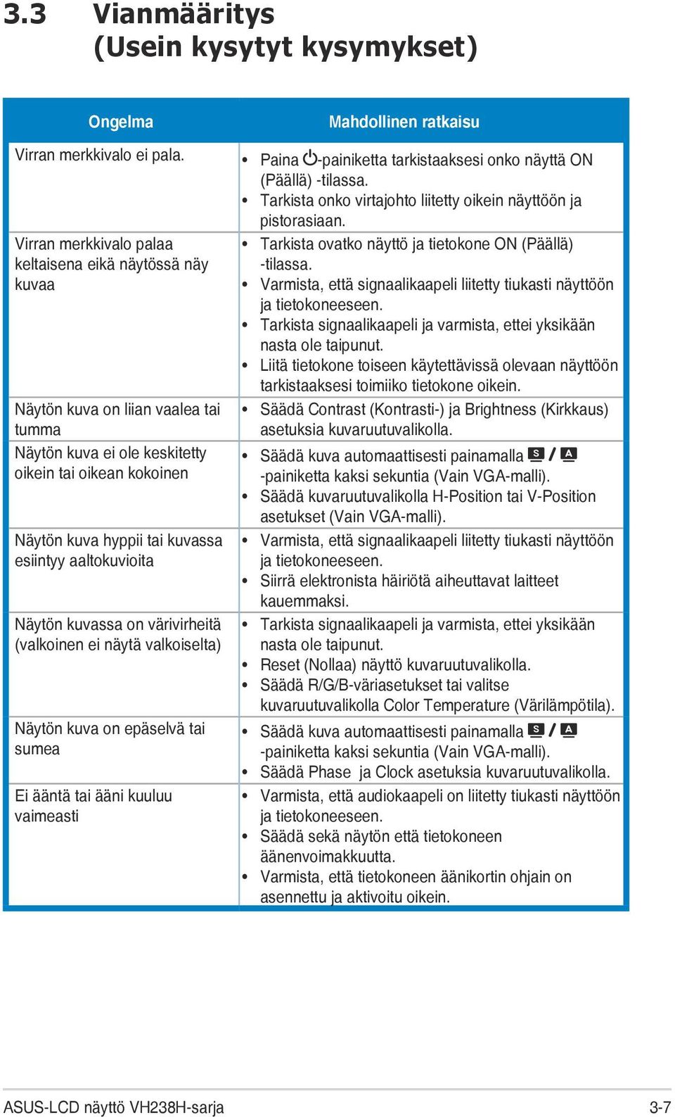 Virran merkkivalo palaa keltaisena eikä näytössä näy kuvaa Näytön kuva on liian vaalea tai tumma Näytön kuva ei ole keskitetty oikein tai oikean kokoinen Näytön kuva hyppii tai kuvassa esiintyy