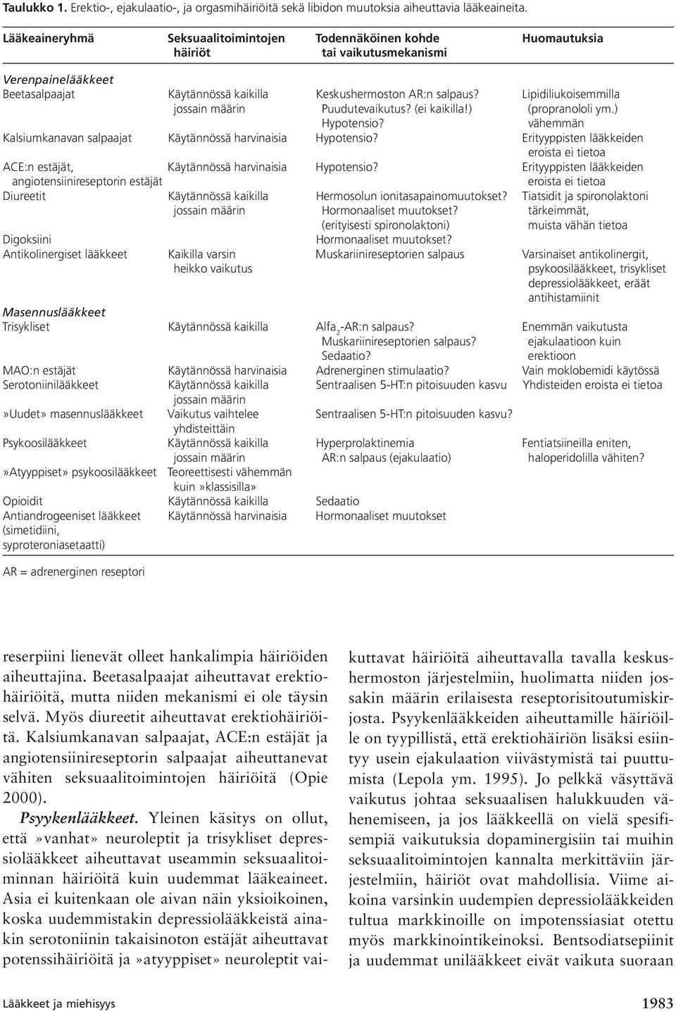 Lipidiliukoisemmilla jossain määrin Puudutevaikutus? (ei kaikilla!) (propranololi ym.) Hypotensio? vähemmän Kalsiumkanavan salpaajat Käytännössä harvinaisia Hypotensio?