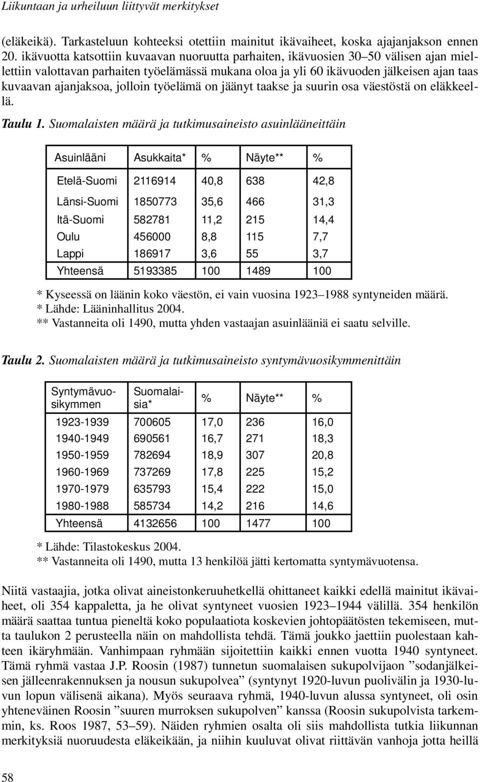 456000 8,8 115 7,7 Lappi 186917 3,6 55 3,7 Yhteensä 5193385 100 1489 100 * Kyseessä on läänin koko väestön, ei vain vuosina 1923 1988 syntyneiden määrä. * Lähde: Lääninhallitus 2004.