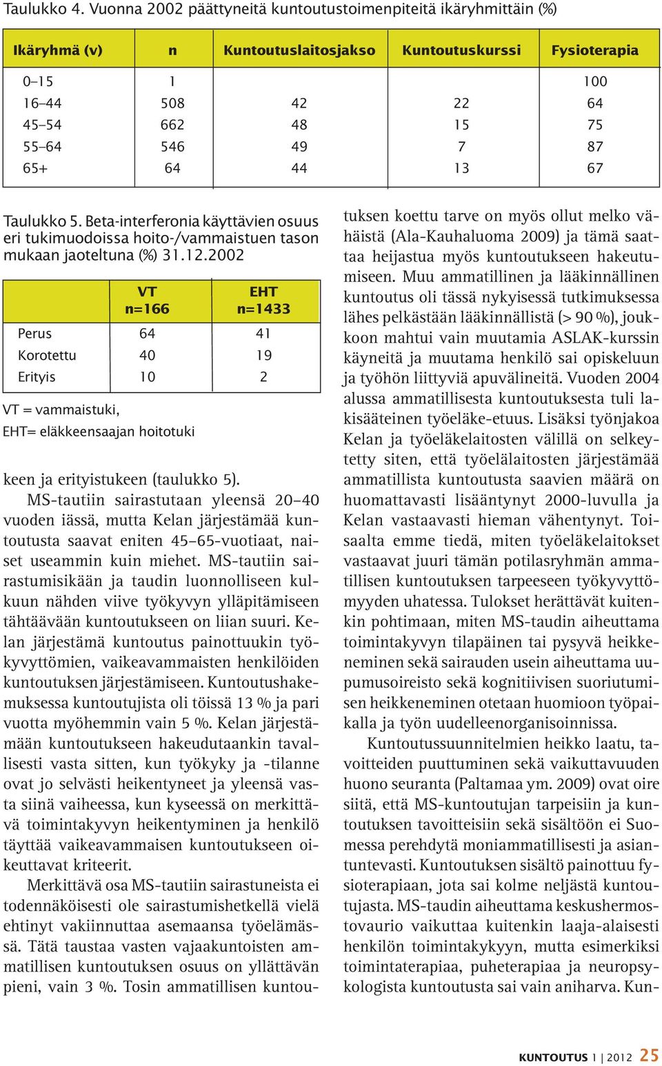 MS-tautiin sairastumisikään ja taudin luonnolliseen kulkuun nähden viive työkyvyn ylläpitämiseen tähtäävään kuntoutukseen on liian suuri.