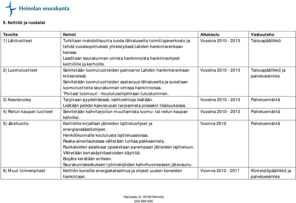 Vuosina 2010-2013 Talouspäällikkö ja palveluesimies Selvitetään luomutuotteiden saatavuus lähialueelta ja suositaan luomutuotteita seurakunnan omissa hankinnoissa.