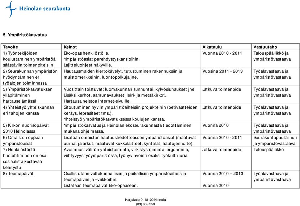 kiertokävelyt, tutustuminen rakennuksiin ja muistomerkkeihin, luontopolkuja jne. Vuosittain toistuvat; luomakunnan sunnuntai, kylvösiunaukset jne. Lisäksi kerhot, aamunavaukset, leiri- ja metsäkirkot.