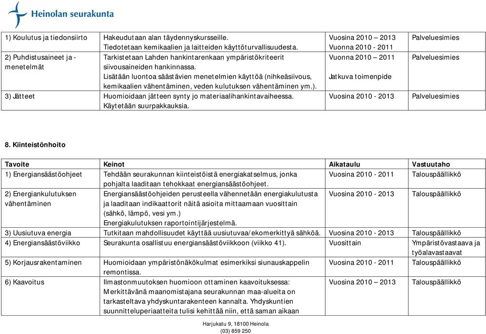 Lisätään luontoa säästävien menetelmien käyttöä (nihkeäsiivous, kemikaalien vähentäminen, veden kulutuksen vähentäminen ym.). 3) Jätteet Huomioidaan jätteen synty jo materiaalihankintavaiheessa.