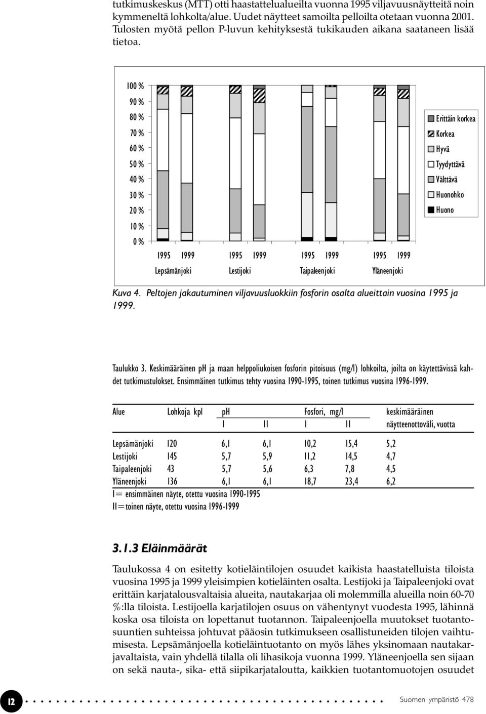 Keskimääräinen ph ja maan helppoliukoisen fosforin pitoisuus (mg/l) lohkoilta, joilta on käytettävissä kahdet tutkimustulokset.