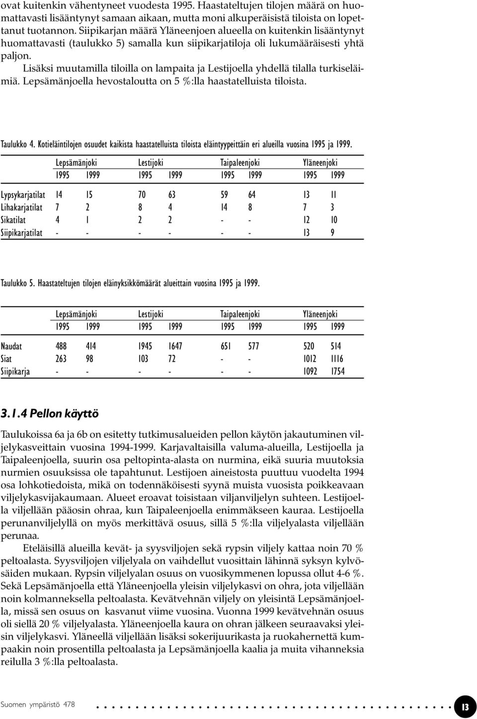 Lisäksi muutamilla tiloilla on lampaita ja Lestijoella yhdellä tilalla turkiseläimiä. Lepsämänjoella hevostaloutta on 5 %:lla haastatelluista tiloista. Taulukko 4.