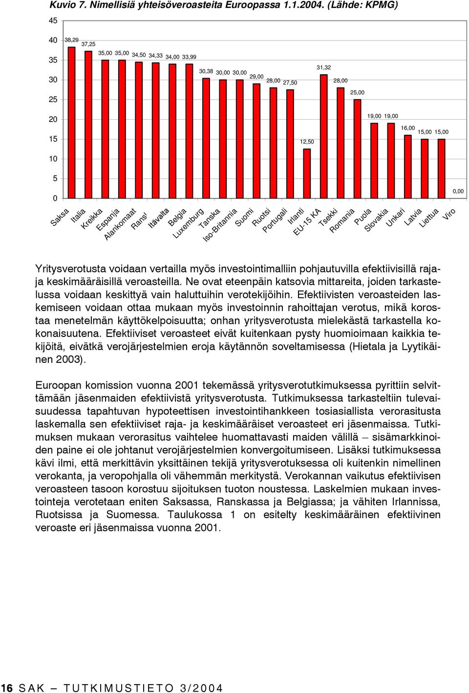 Ranska 12,50 Belgia Luxemburg Tanska Iso-Britannia Suomi Ruotsi Portugali Irlanti EU-15 KA 16,00 15,00 15,00 Tsekki Romania Puola Slovakia Unkari Latvia Liettua Viro Yritysverotusta voidaan vertailla