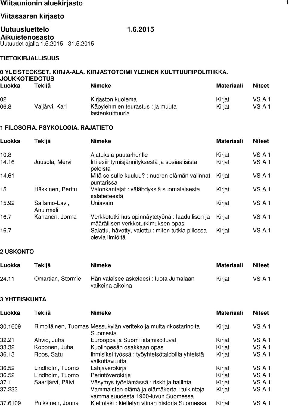 PSYKOLOGIA. RAJATIETO 10.8 Ajatuksia puutarhurille Kirjat VS A 1 14.16 Juusola, Mervi Irti esiintymisjännityksestä ja sosiaalisista Kirjat VS A 1 peloista 14.61 Mitä se sulle kuuluu?