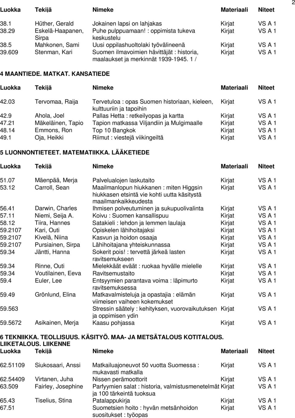 MATKAT. KANSATIEDE 42.03 Tervomaa, Raija Tervetuloa : opas Suomen historiaan, kieleen, Kirjat VS A 1 kulttuuriin ja tapoihin 42.9 Ahola, Joel Pallas Hetta : retkeilyopas ja kartta Kirjat VS A 1 47.