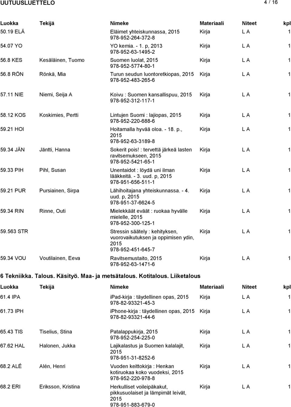 2 KOS Koskimies, Pertti Lintujen Suomi : lajiopas, 205 978-952-220-688-6 59.2 HOI Hoitamalla hyvää oloa. - 8. p., 205 978-952-63-389-8 59.34 JÄN Jäntti, Hanna Sokerit pois!