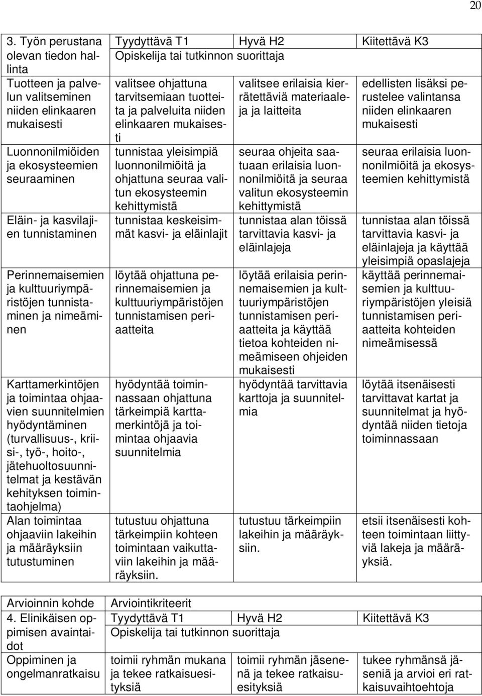 Luonnonilmiöiden ja ekosysteemien seuraaminen Eläin- ja kasvilajien tunnistaminen Perinnemaisemien ja kulttuuriympäristöjen tunnistaminen ja nimeäminen Karttamerkintöjen ja toimintaa ohjaavien