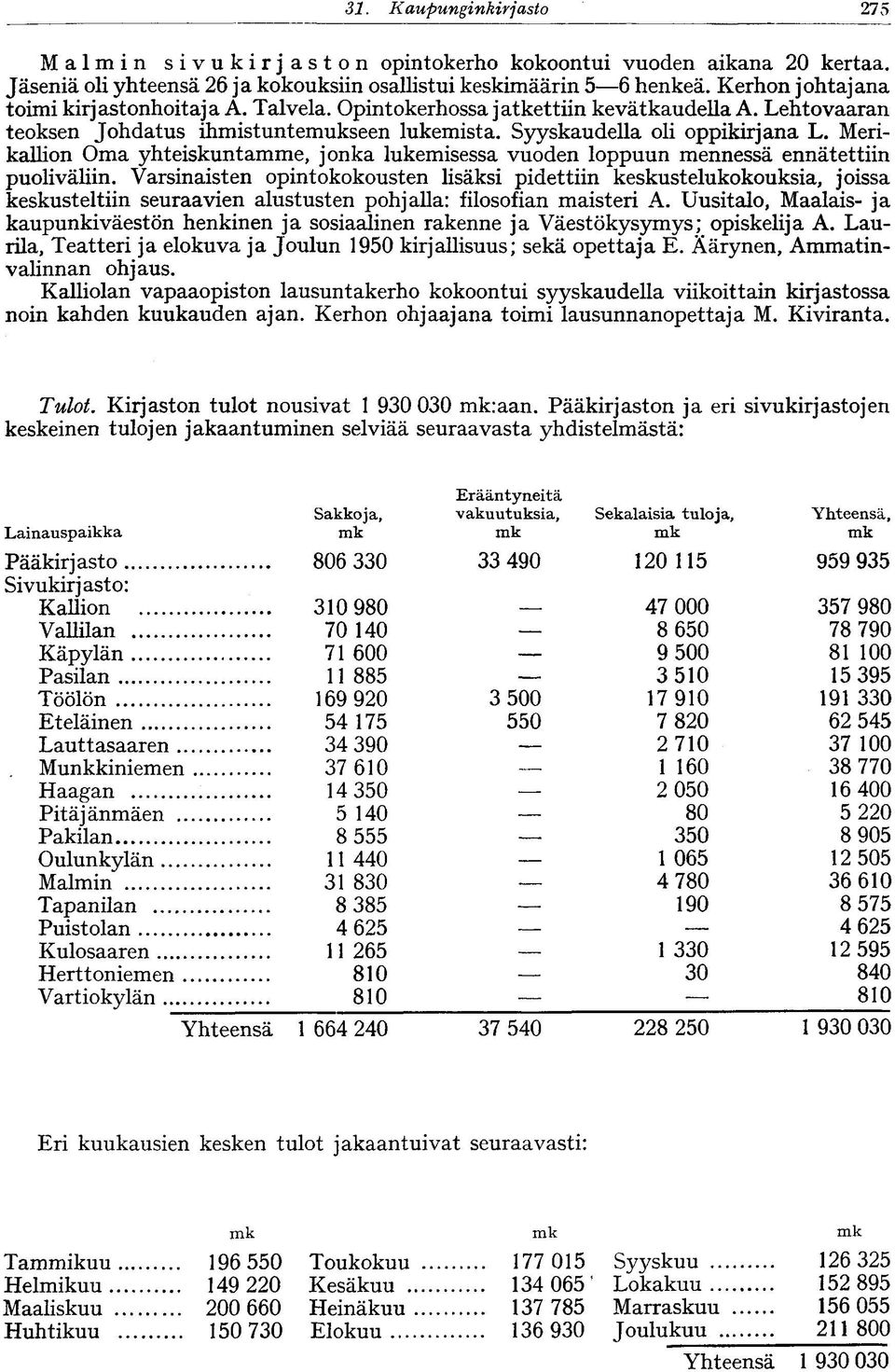 Merikallion Oma yhteiskuntamme, jonka lukemisessa vuoden loppuun mennessä ennätettiin puoliväliin.