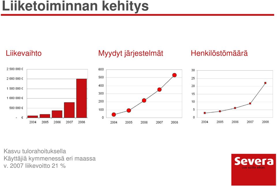 Kasvu tulorahoituksella Käyttäjiä